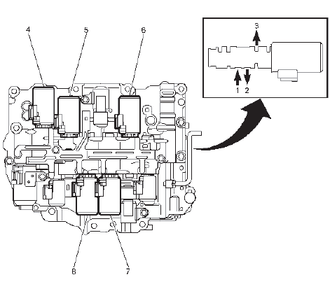 Automatic Transmission